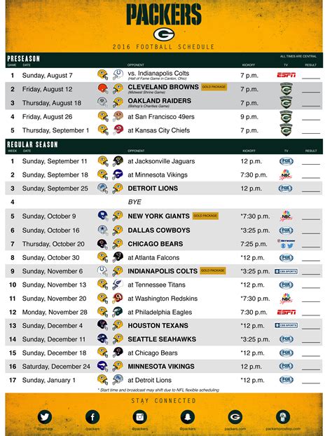 nfl standings preseason|green bay packers standings 2024.